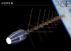 FORTE in a circular orbit 800 km above Earth's surface. The satellite was inclined 70 degrees from the Earth's equator